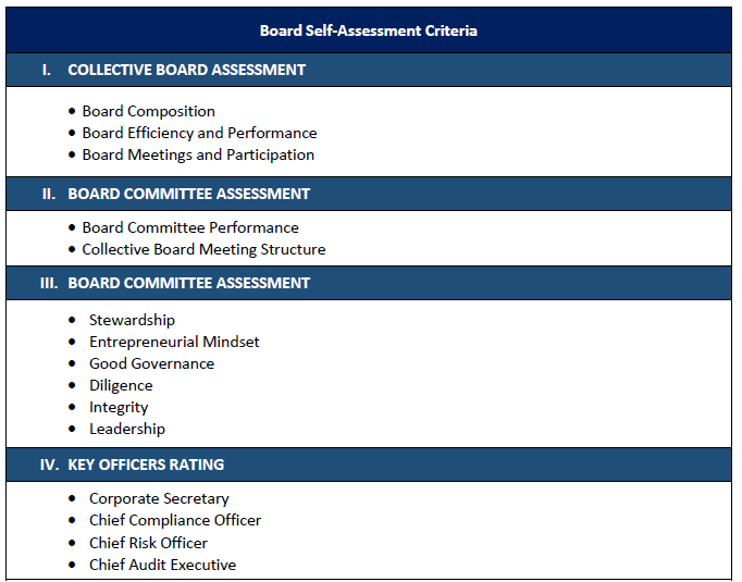 Board self assessment criteria